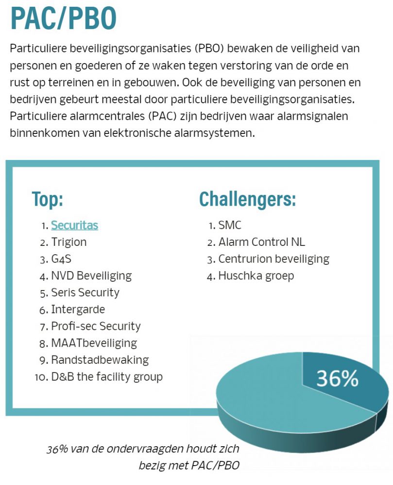 PAC en HSR overzicht
